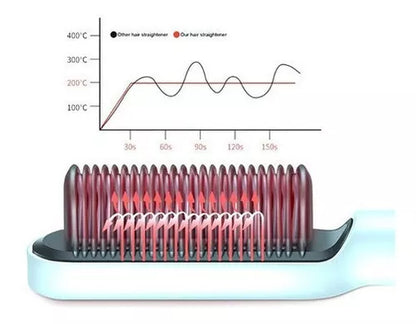 ✨ Cepillo Alisador de Cabello - Liso Perfecto en Minutos 💆‍♀️🔥